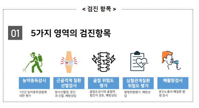 여성농업인 특수건강검진, 놓치지 말고 꼭 받으세요!