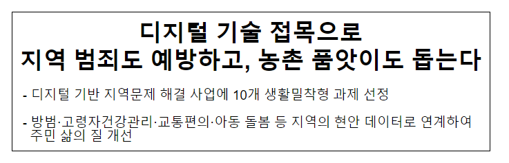 디지털 기술 접목으로 지역 범죄도 예방하고, 농촌 품앗이도 돕는다