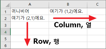 Sheets, Cells, Value. 셀에 내용 넣기. : 네이버 블로그