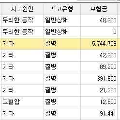 너무 올라버린 실손보험 SOS. 4세대 실손보험으로 전환 실익분석으로 고민 해결.