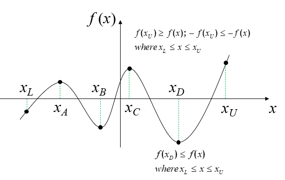  국소, 전역 최솟값 정의 (local minima, global minimum)