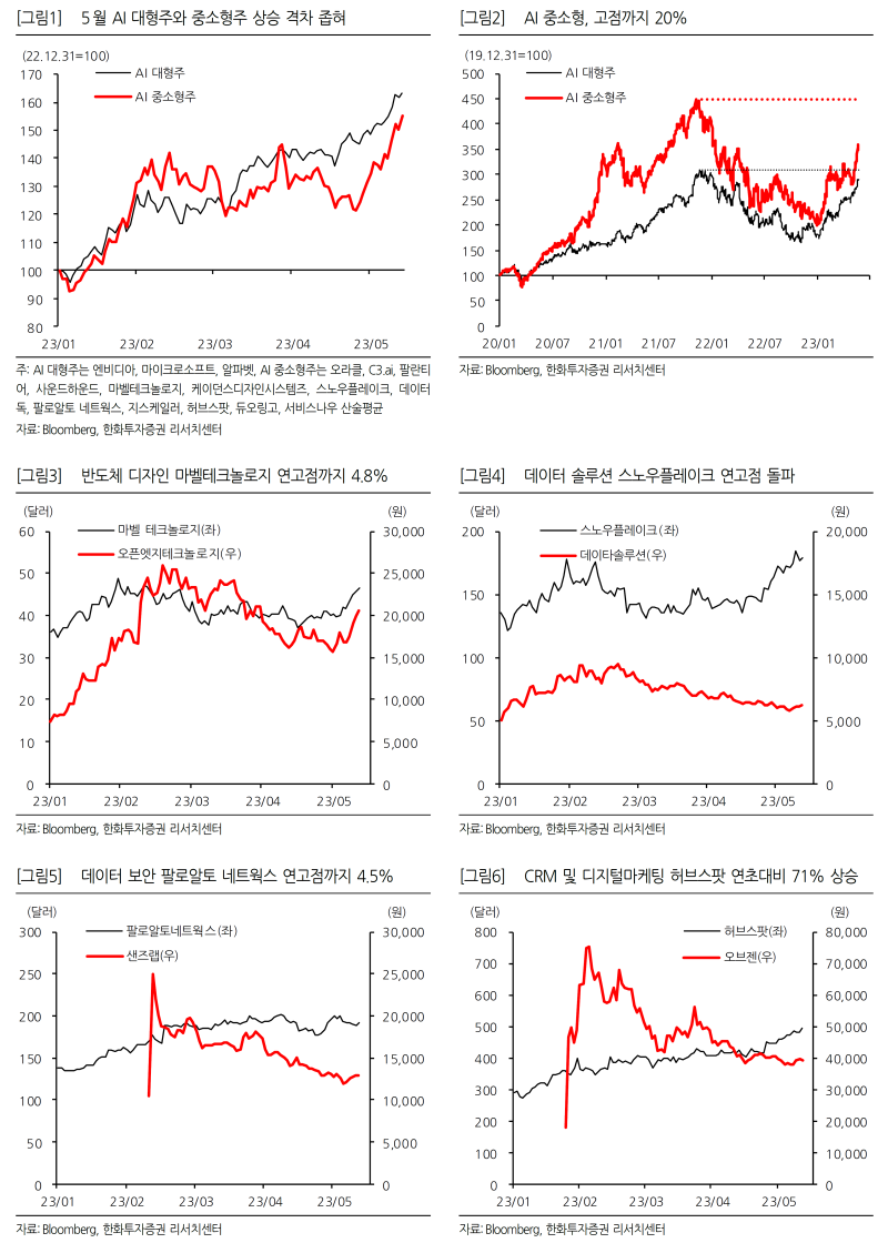 AI 밸류체인이 만들어진다 (한화) : 네이버 블로그