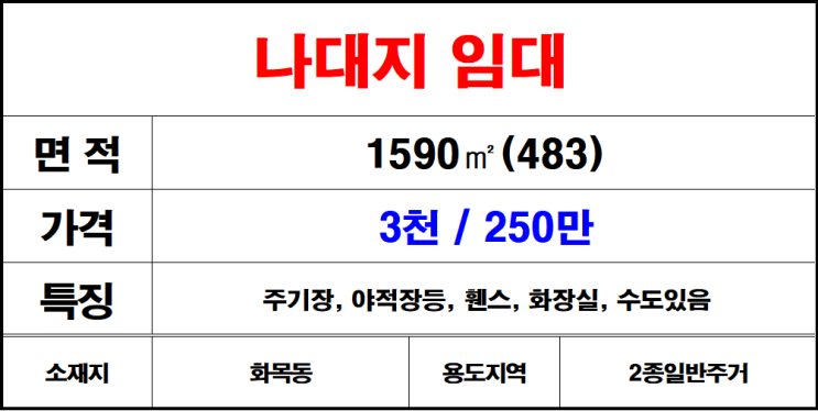  김해 칠산(화목동) 나대지임대, 토지임대, 땅임대