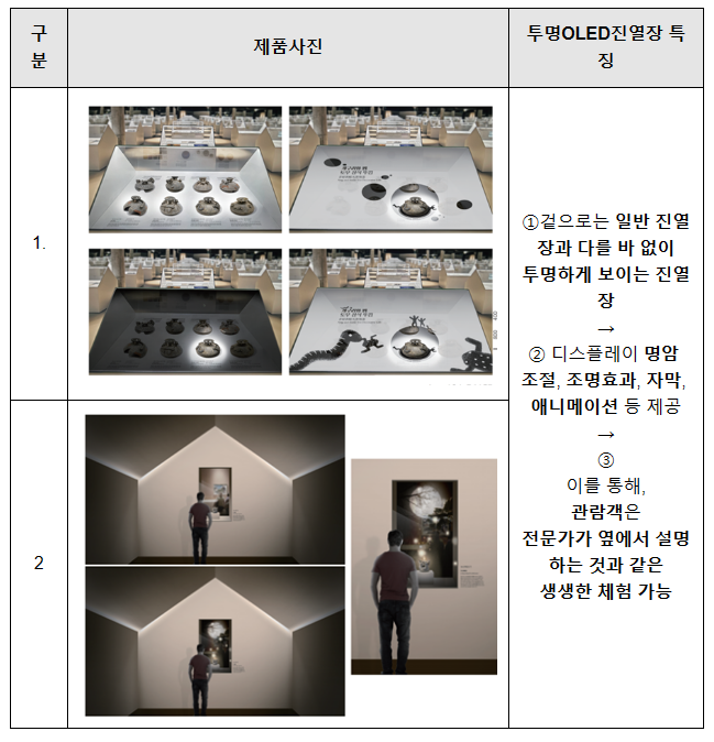 상상을 현실로, 디스플레이 미래 시장 개척 상상을 현실로, 디스플레이 미래 시장 개척