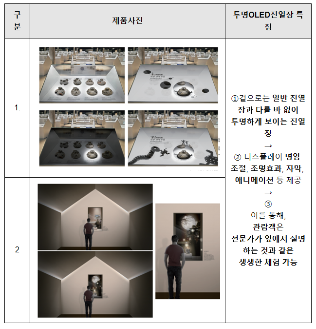 상상을 현실로, 디스플레이 미래 시장 개척