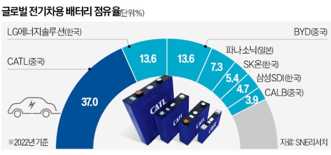 중국, '하얀 석유' 무섭게 쓸어담는다…다급해진 선진국들