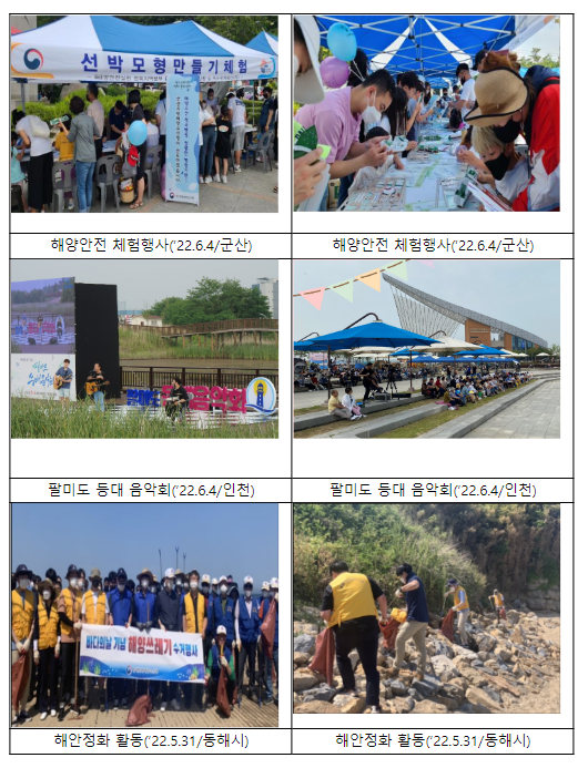 제28회 ‘바다의 날’ 맞아 다양한 해양문화·체험행사를 즐겨보세요_해양수산부 제28회 ‘바다의 날’ 맞아 다양한 해양문화·체험행사를 즐겨보세요_해양수산부