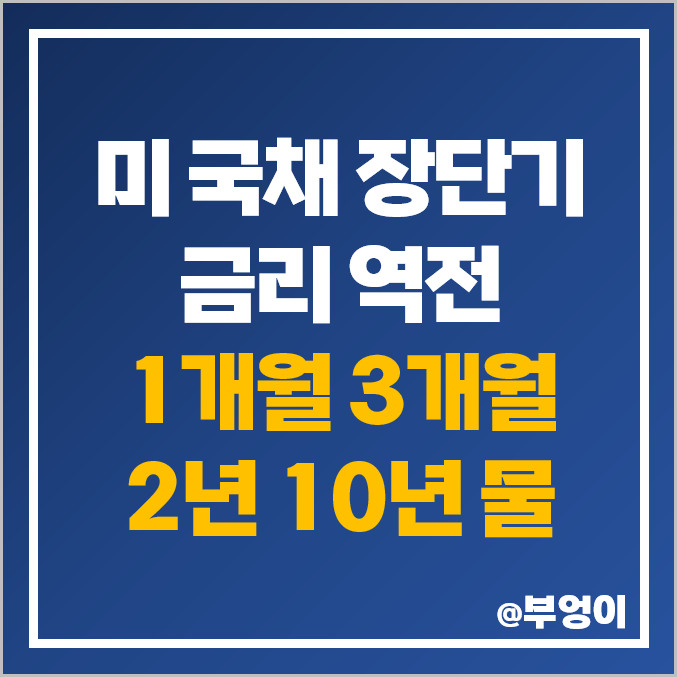 미국 국채 2년 10년 물 금리 역전 : 미국채 장단기 1개월 3개월 채권 금리차 상승 전망 미국 국채 2년 10년 물 금리 역전 : 미국채 장단기 1개월 3개월 채권 금리차 상승 전망