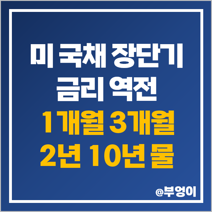 미국 국채 2년 10년 물 금리 역전 : 미국채 장단기 1개월 3개월 채권 금리차 상승 전망