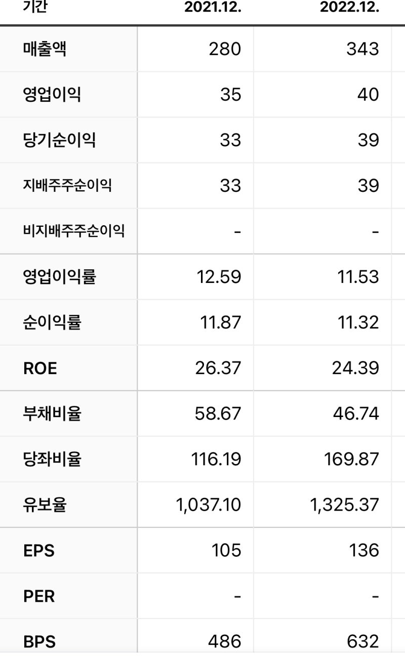 230525 국내 증시마감 & 상승률/거래량 상위 : 네이버 블로그