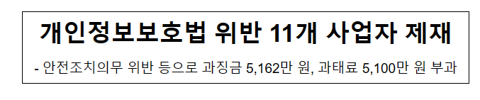 개인정보보호법 위반 11개 사업자 제재 개인정보보호법 위반 11개 사업자 제재