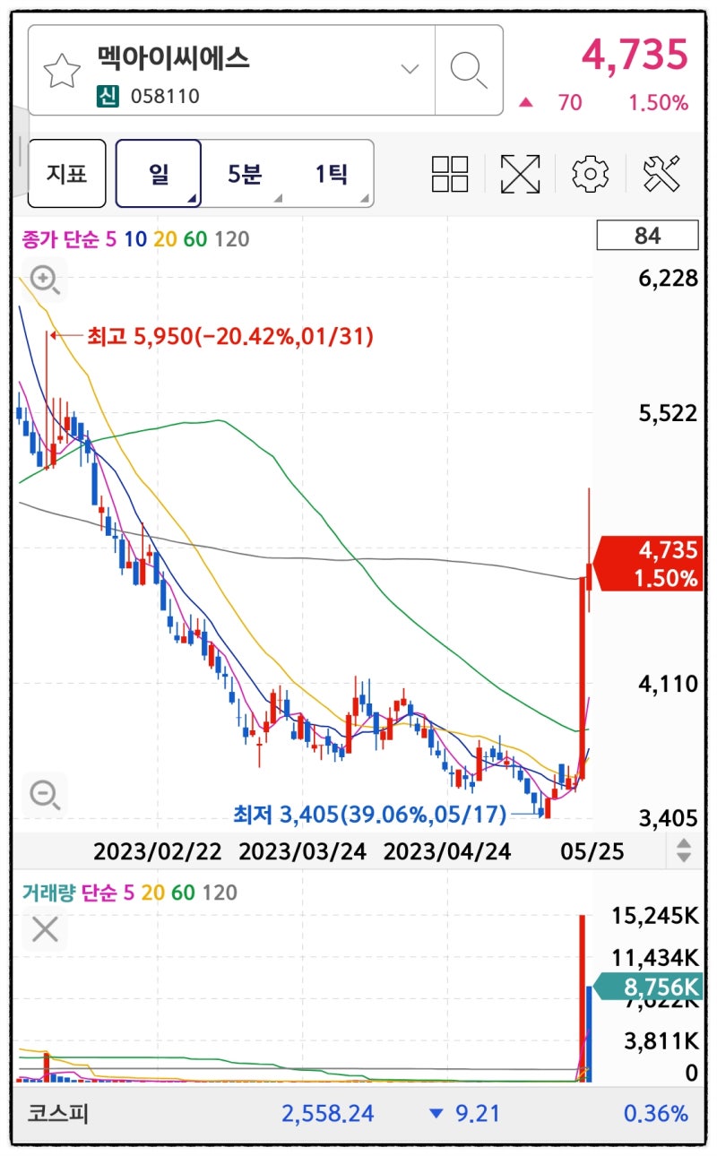 산소호흡기 관련주 멕아이씨에스 주가, 상승 이유 : 네이버 블로그