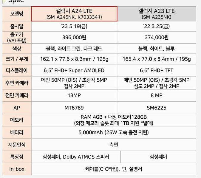  갤럭시 A24 A23 간단비교 및 구매혜택 사은품 알아보자!