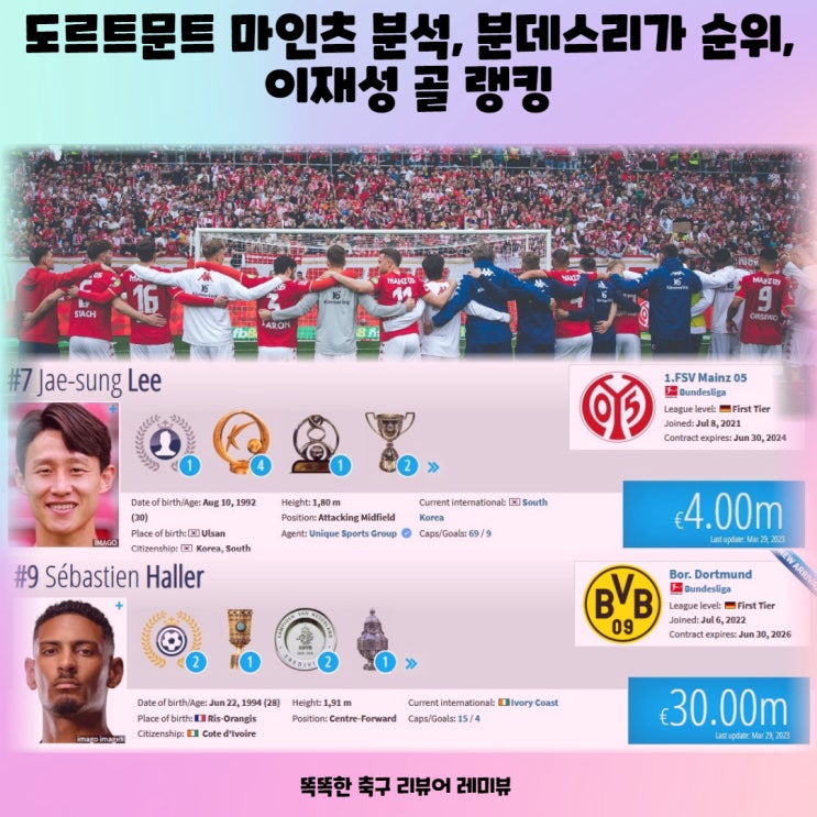 도르트문트 마인츠 분석, 분데스리가 순위, 이재성 골 랭킹 도르트문트 마인츠 분석, 분데스리가 순위, 이재성 골 랭킹