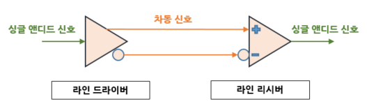  8.[차동 신호] 라인 드라이버/리시버