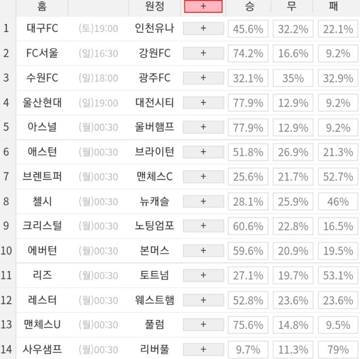 2023 30회차 프로토 Proto 축구 승무패 참고자료