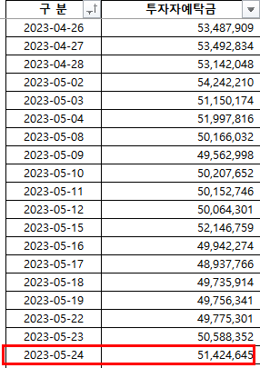 2023-05-25 현황