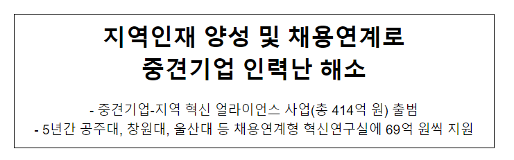 지역인재 양성 및 채용연계로 중견기업 인력난 해소 지역인재 양성 및 채용연계로 중견기업 인력난 해소