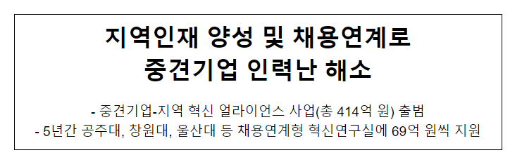 지역인재 양성 및 채용연계로 중견기업 인력난 해소