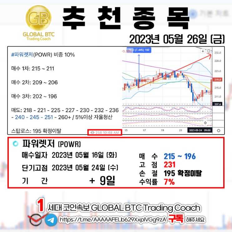 2023년 05월 26일 (금) GLOBAL BTC 추천결과