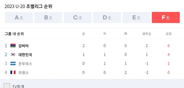 U20 한국 VS 온두라스 끝 경우의 수 파악 꿀잼!