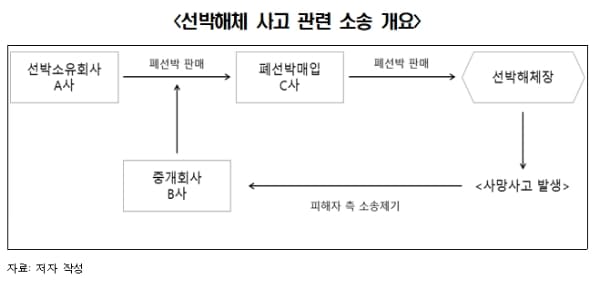  "이런! ESG 규제 너무 심한거 아냐...기업 운영이 안되네" 한경연