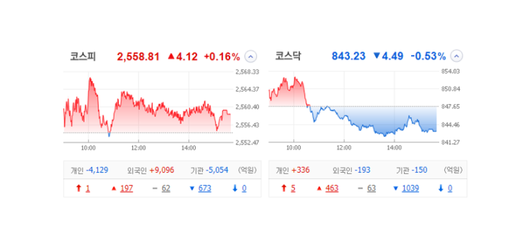 국내 주식 장마감 정리 특징주_23.05.26 (삼성제약/네오팩트/상신전자/피델릭스/소룩스/CSA코스믹) 국내 주식 장마감 정리 특징주_23.05.26 (삼성제약/네오팩트/상신전자/피델릭스/소룩스/CSA코스믹)