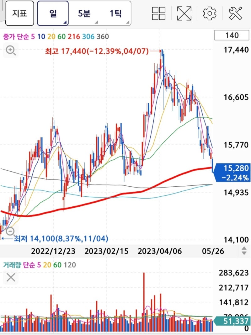 오리온홀딩스♡장기투자 주식~ : 네이버 블로그
