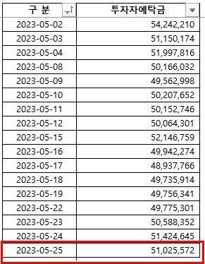2023-05-26 현황 2023-05-26 현황