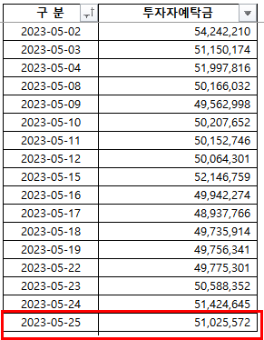 2023-05-26 현황