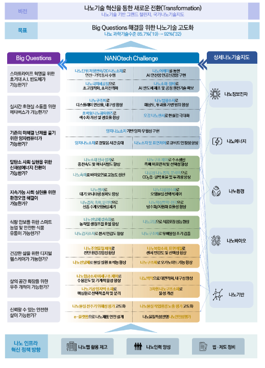 제4기 국가나노기술지도 공청회 개최_과학기술정보통신부 제4기 국가나노기술지도 공청회 개최_과학기술정보통신부
