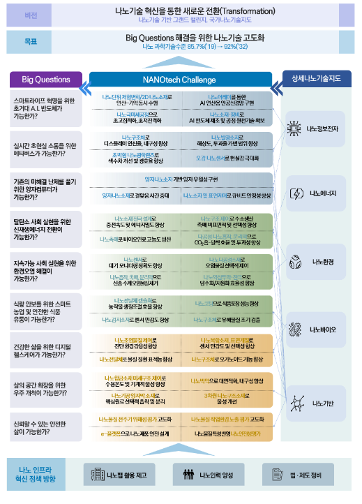 제4기 국가나노기술지도 공청회 개최_과학기술정보통신부