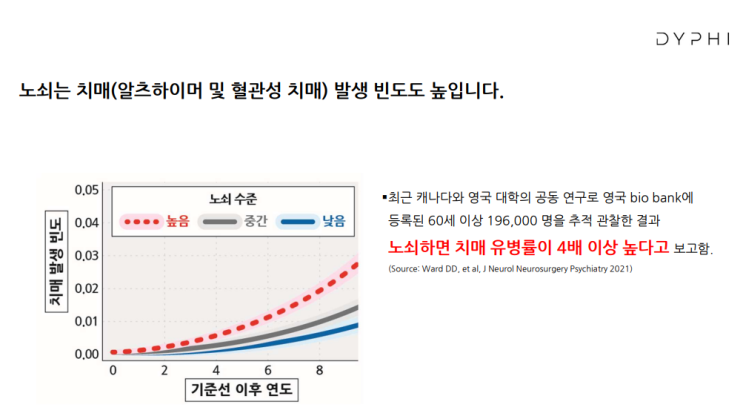  건강한 노화의 적 '노쇠'를 잡아라