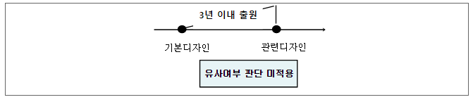 혁신기업의 디자인경영 지원이 확대된다! 디자인보호법 일부개정안 국회 본회의 통과(5.25) 혁신기업의 디자인경영 지원이 확대된다! 디자인보호법 일부개정안 국회 본회의 통과(5.25)