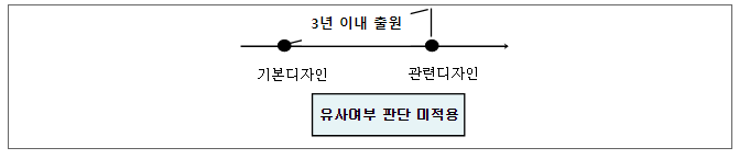 혁신기업의 디자인경영 지원이 확대된다! 디자인보호법 일부개정안 국회 본회의 통과(5.25)