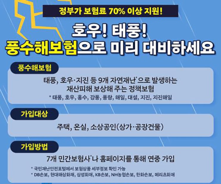 다가 오는 장마철...'풍수해보험'을 가입해야 하는 이유...정부가 70% 이상 지원