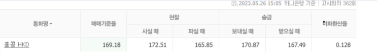  마카오물가