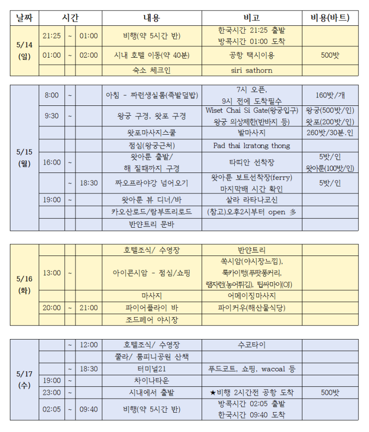  [방콕 여행-3] 3박 5일 방콕 여행 일정 총정리(파일 공유)
