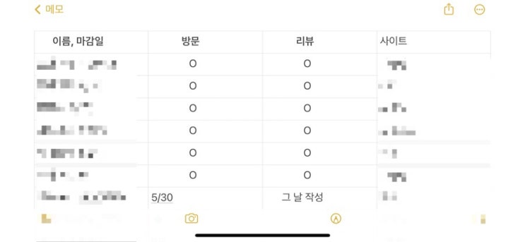  초보 블로거 체험단 사이트 당첨후기
