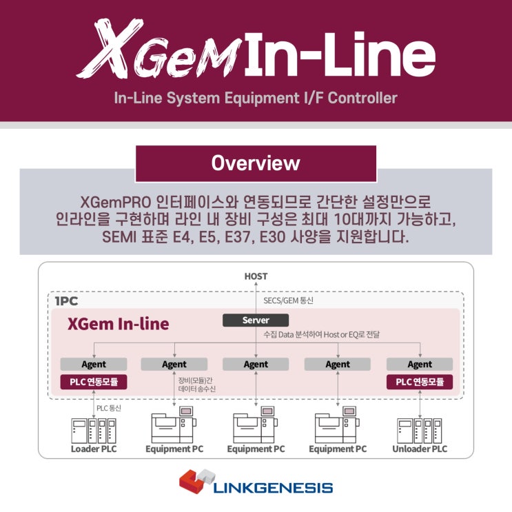 라인 내 XGem 장비 통합 관리를 위한 솔루션 [XGem In-Line] 소개