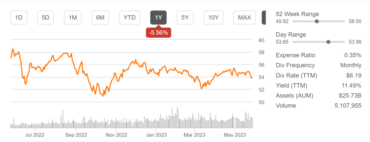  미국 배당주 ETF (1) : JEPI