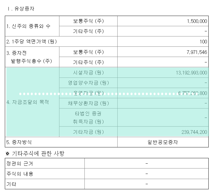  2023년 06월 꿈비 유상증자 무상증자 일정