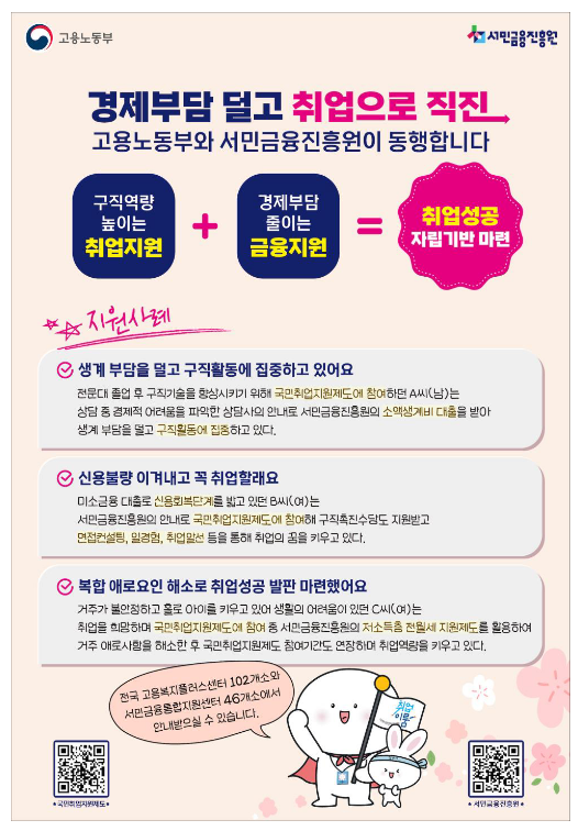 노동시장 약자보호 강화를 위한 고용노동부-서민금융진흥원 업무협약 체결 노동시장 약자보호 강화를 위한 고용노동부-서민금융진흥원 업무협약 체결