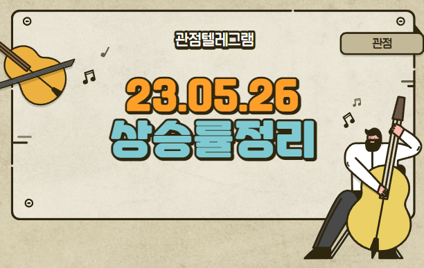 5월 26일 상승률정리 (상신전자.소룩스.네오팩트.피델릭스.삼성제약.csa코스믹.3s.아이크래프트.삼화전자.이미지스.레이저쎌.라이콤.이오플로우.한컴라이프케어.로스웰.백광산업.씨큐브 5월 26일 상승률정리 (상신전자.소룩스.네오팩트.피델릭스.삼성제약.csa코스믹.3s.아이크래프트.삼화전자.이미지스.레이저쎌.라이콤.이오플로우.한컴라이프케어.로스웰.백광산업.씨큐브