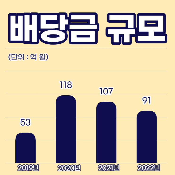 천문학적 적자에도 한전 배당 챙긴 문 정권
