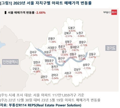서울 동북·서남권, 집값 4% 이상 하락…연체율도 높아