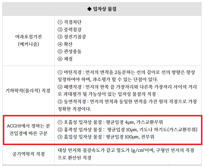 산업위생관리기사 실기 19년1회 기출문제풀이