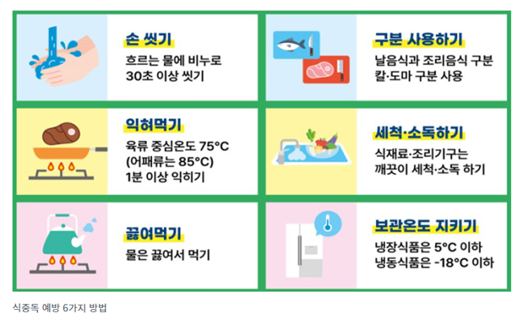 여름철 불청객 세균성 식중독 증가…‘손씻기’ 등 철처히_식품의약품안전처 여름철 불청객 세균성 식중독 증가…‘손씻기’ 등 철처히_식품의약품안전처