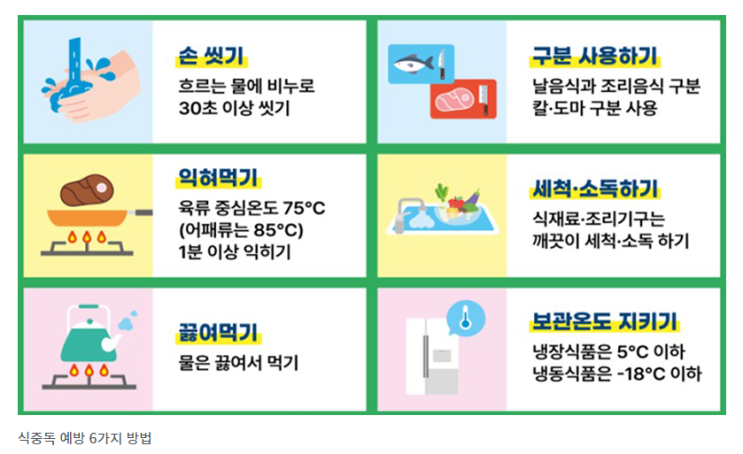 여름철 불청객 세균성 식중독 증가…‘손씻기’ 등 철처히_식품의약품안전처