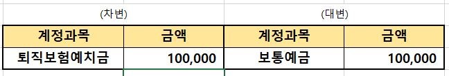 출국만기보험 관련 분개